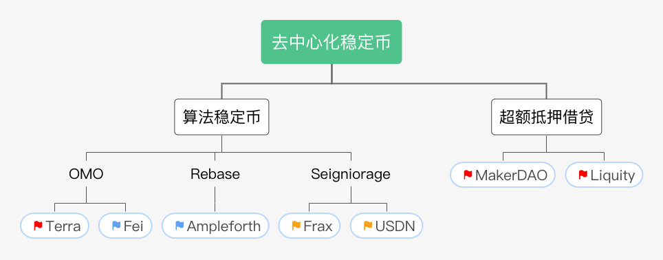 比原链研究院 | 黄昏见证真正的稳定（上篇）