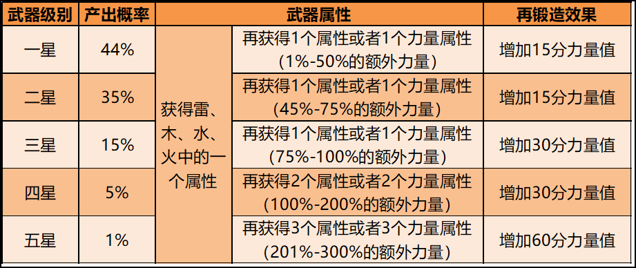 从CryptoBlades看Play to Earn游戏的发展缩影