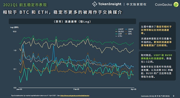 Terra：稳定币军团的崛起之路