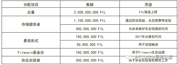 一文读懂Filecoin代币FIL 10月减产释放规则