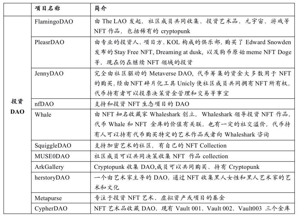 一文读懂 NFT+DAO 的四类实验：投资、社交、治理与公会