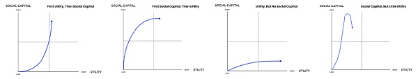 深度解析NFT的价值与社会网络的关系是什么？