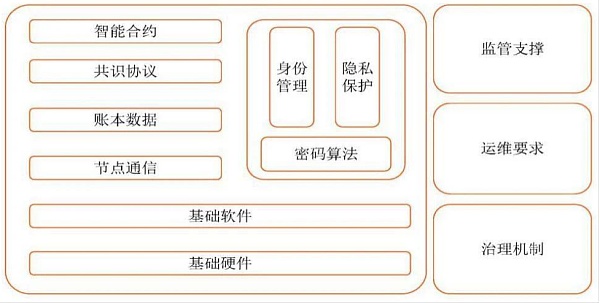 万字概述产业区块链：未来已来