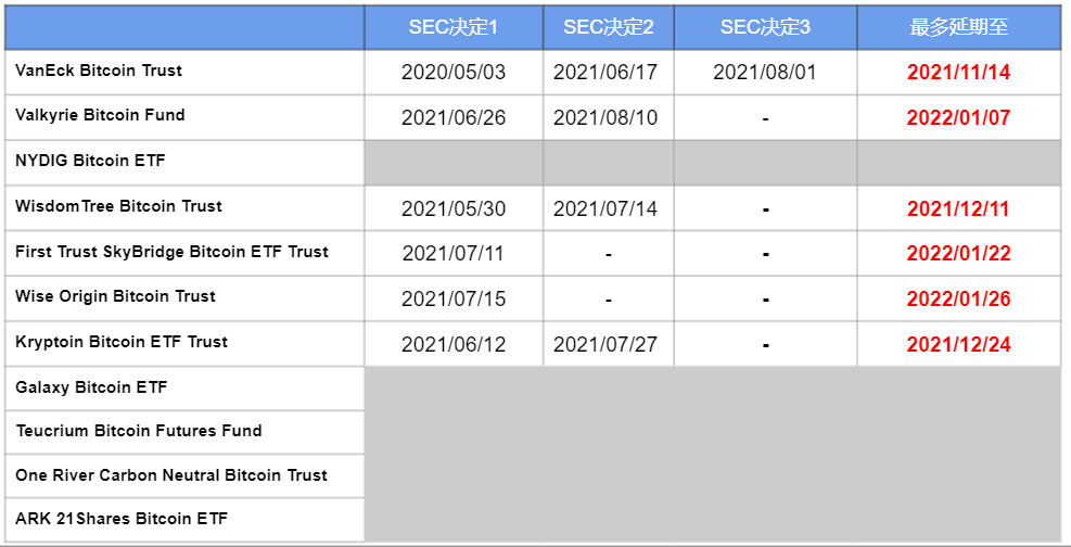 一文概览美国加密货币ETF进展及SEC监管态度