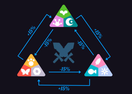 OKEx Research：5000字说透NFT游戏Axie Infinity