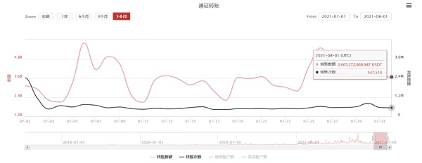 Terra：稳定币军团的崛起之路