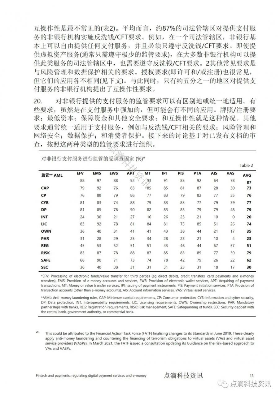 如何监管非银行机构提供的数字支付和电子货币服务？