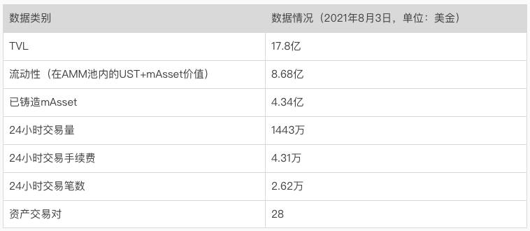 一文了解稳定币Terra的发展之路以及未来潜力