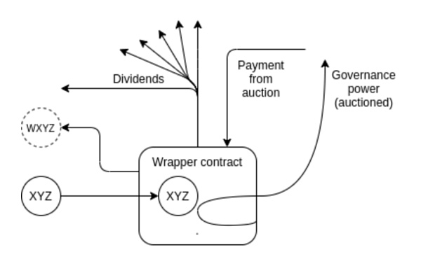 Vitalik Buterin：探讨去中心化治理的必要性和实用性