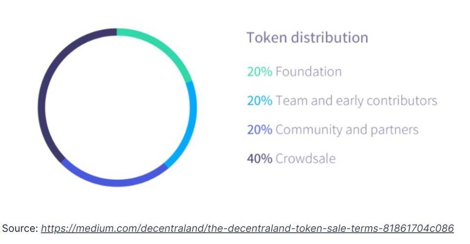 深度解析热门元宇宙项目 Decentraland 与 The Sandbox