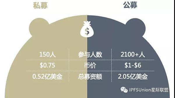 一文读懂Filecoin代币FIL 10月减产释放规则