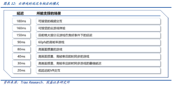 国盛区块链：算力重构，通向Metaverse的阶梯