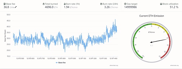 以太坊燃烧首个24小时：中文社区在关心什么