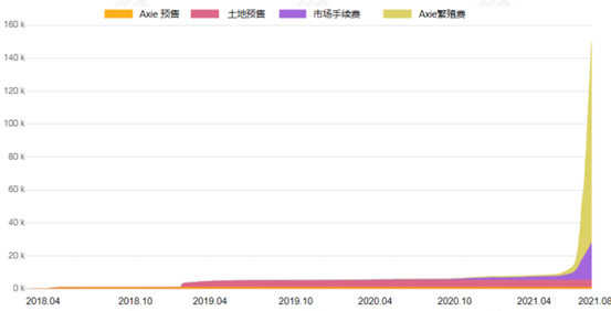 OKEx Research：5000字说透NFT游戏Axie Infinity