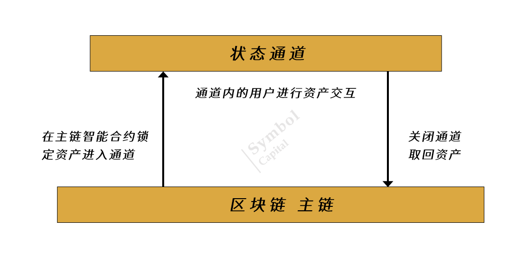 万字拆解Layer2赛道的发展与机遇：谁会成为最后赢家？