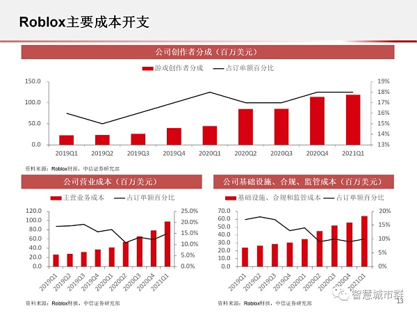 元宇宙：为何科技巨头纷纷入局