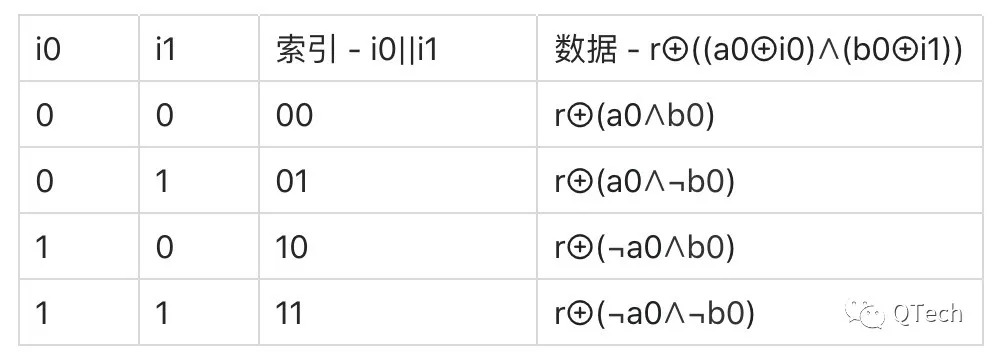 解决「百万富翁问题」：深度解读隐私比较高效算法