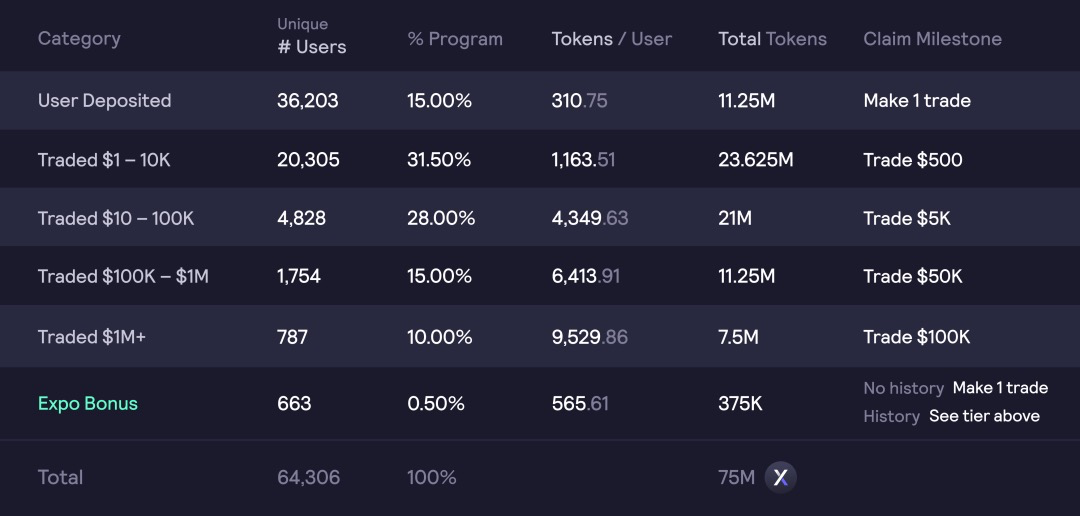 DeFi 7月回顾：借贷类产品锁仓量上涨50%，衍生品交易或将迎来快速增长