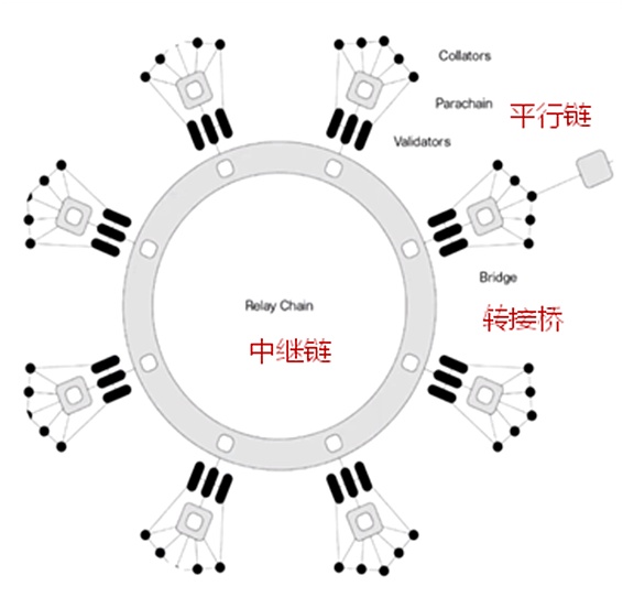 万字概述产业区块链：未来已来