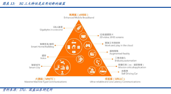 国盛区块链：算力重构，通向Metaverse的阶梯