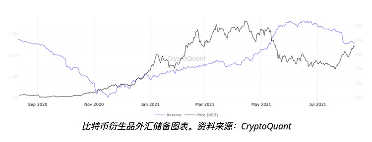 机构正在重复2020年第四季度的行为