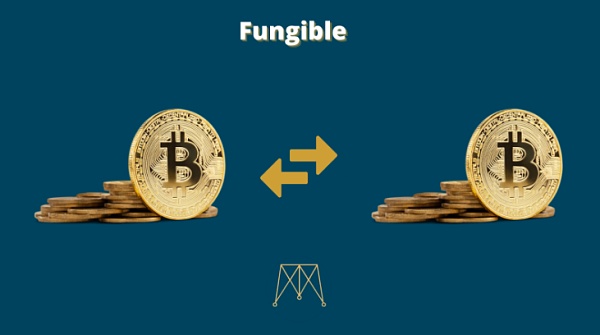 NFT最全解析：新数字黄金时代的潜力