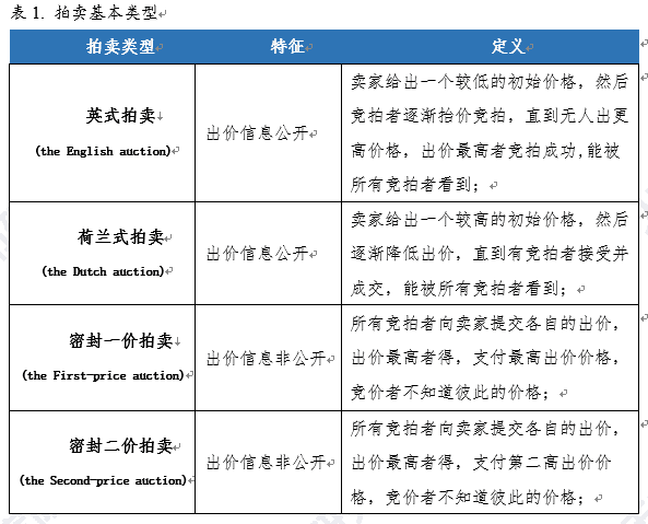 火币区块链研究院：再探EIP-1559的背景动机和设计原理