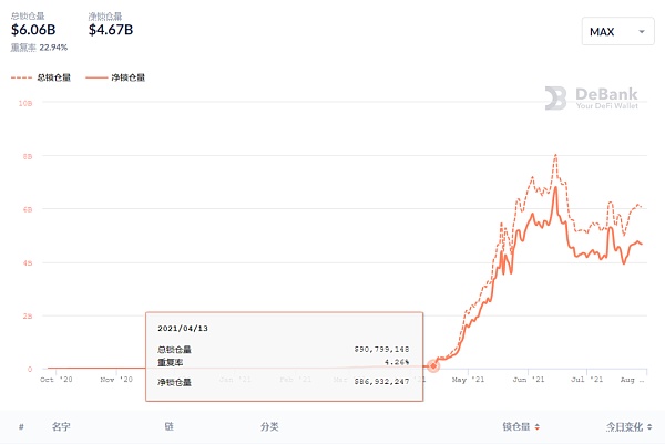 波卡生态起步在即 哪五大发展方向值得关注？