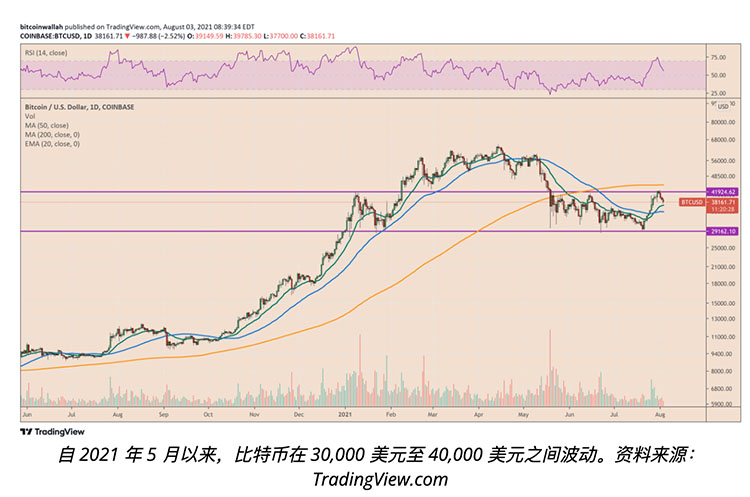 比特币能突然爆发到5万-6万5美元区间的3个原因