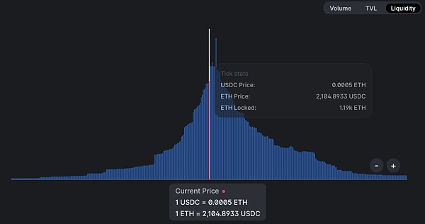 非匀质化资金池：为什么资产NFT化是DeFi的必经之路？