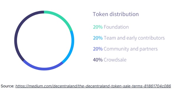 元宇宙热潮：深度解析Decentraland和Sandbox