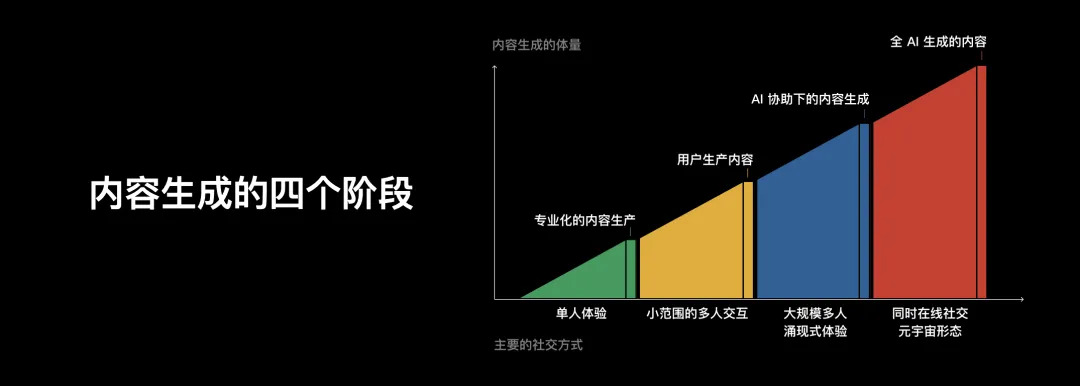 Metaverse先遣队出征：我们看见，我们实现