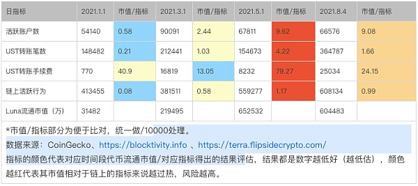 Terra：稳定币军团的崛起之路