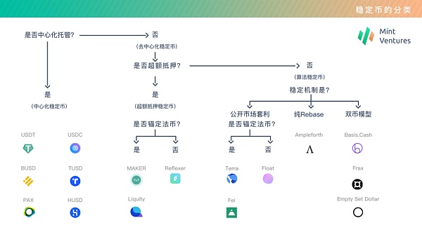 Terra：稳定币军团的崛起之路