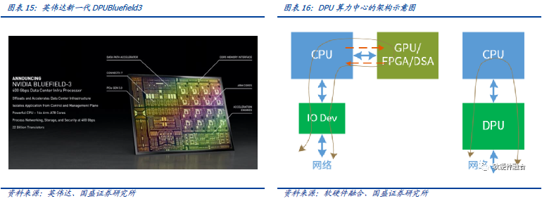 国盛区块链：算力重构，通向Metaverse的阶梯