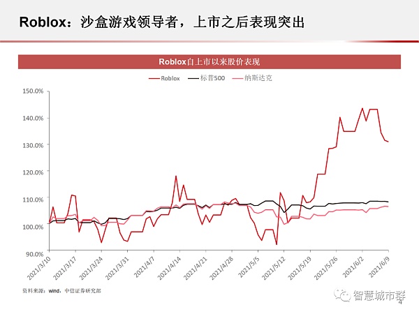 元宇宙：为何科技巨头纷纷入局