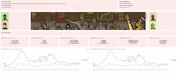 NFT最全解析：新数字黄金时代的潜力