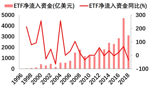 比特币ETF科普三：申请进展及美国SEC的监管态度