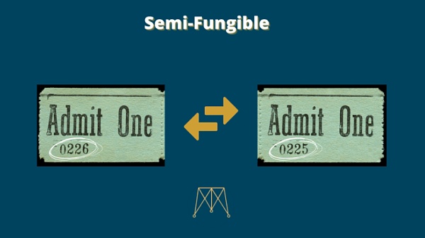 NFT最全解析：新数字黄金时代的潜力