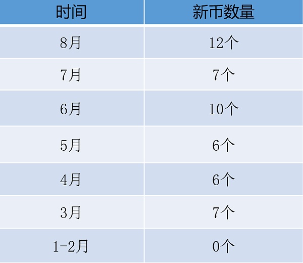 Coinbase频现老鼠仓现象：它是怎么发生的？