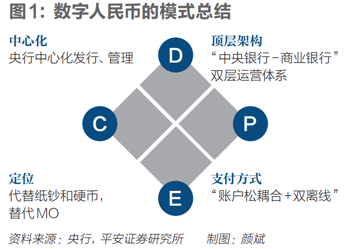 掘金数字人民币：银行竞逐、资本尝鲜，零售支付成最大商机？