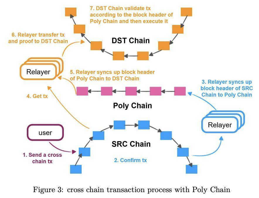 慢雾：完整复盘被黑6.1亿美金的Poly Network事件始末