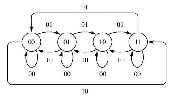 EIP-1559的经济分析综述