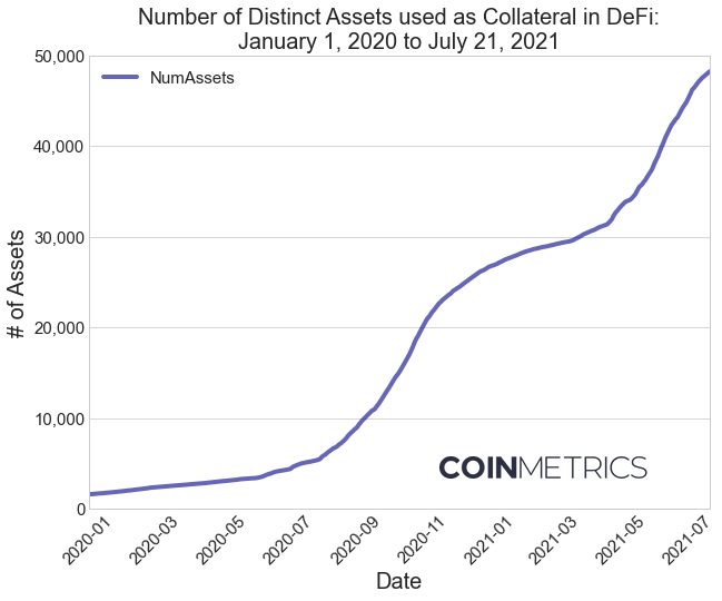 一文理解DeFi总锁仓价值TVL指标