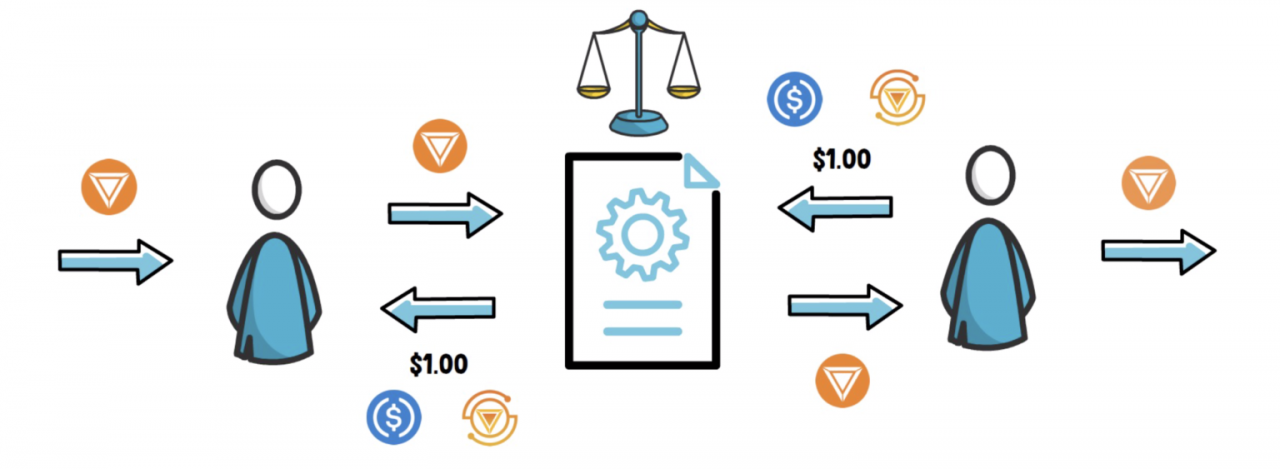 DeFi中的银行挤兑：Iron Finance惨败的教训