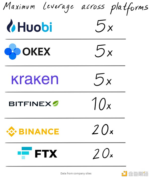 与鲨鱼共舞：巨头FTX简史