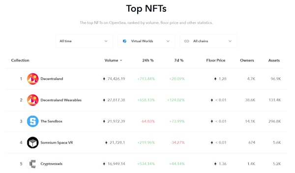 NFT最全解析：新数字黄金时代的潜力