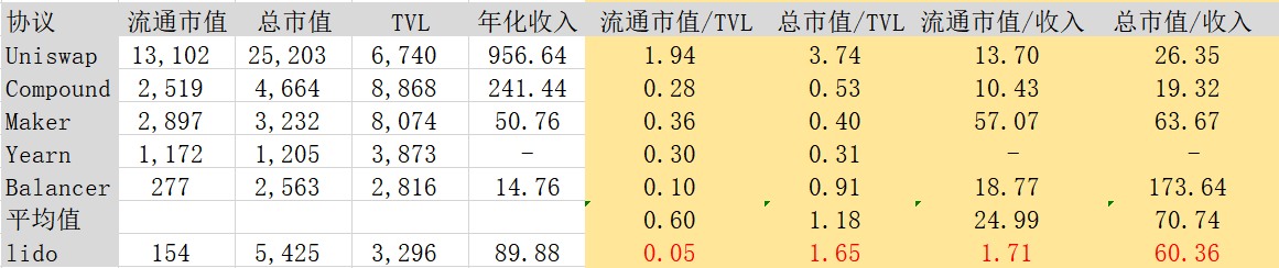 Lido Finance：以太坊2.0去中心化的守护者