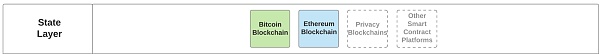 Coinbase 全景式解读Web3.0 时代的崛起