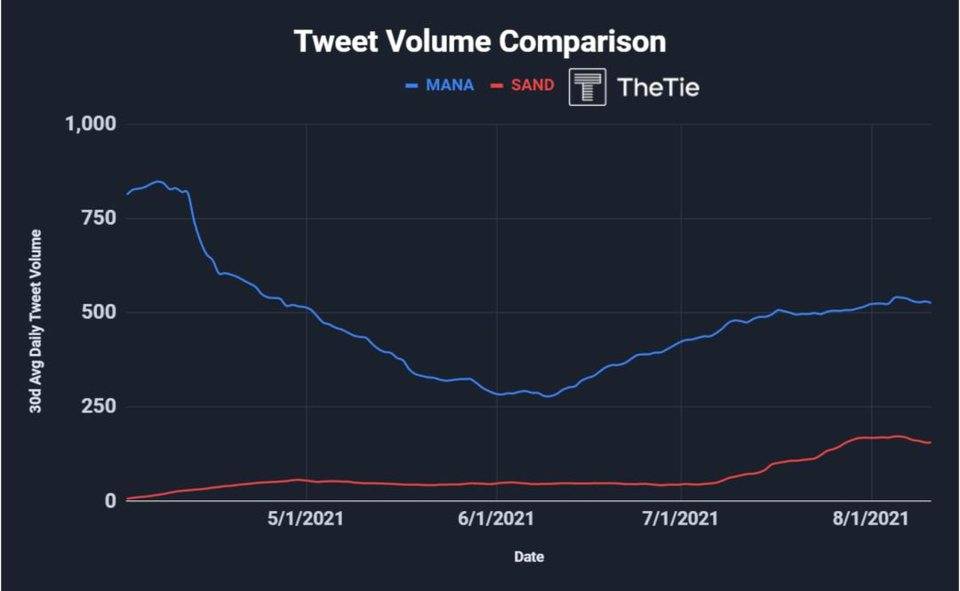 深度解析热门元宇宙项目 Decentraland 与 The Sandbox